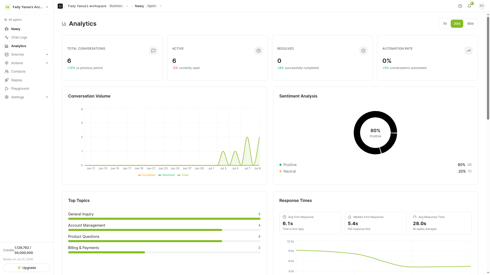 Advanced Analytics