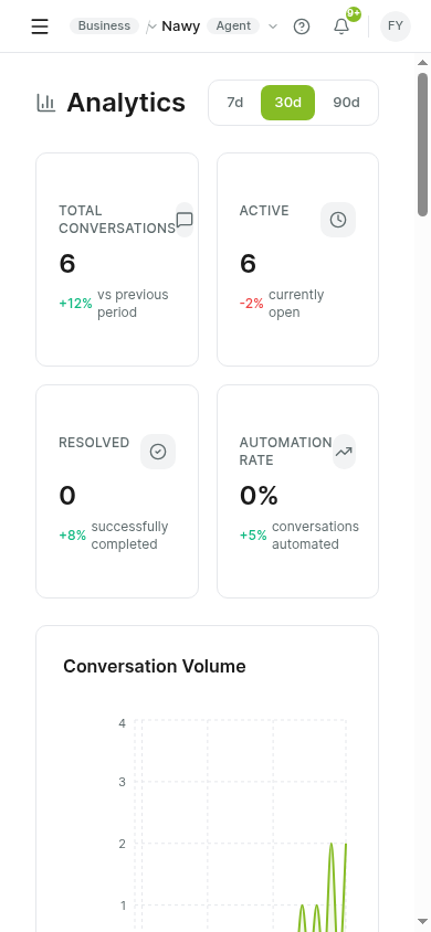 Advanced Analytics
